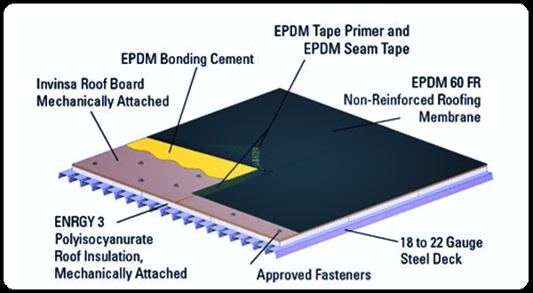 Thermoset or EPDM Roof Membrane
